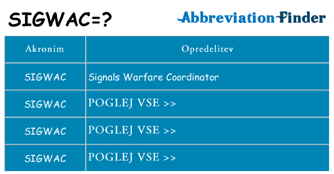 Kaj sigwac stati