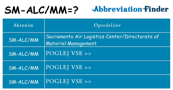 Kaj sm-alcmm stati