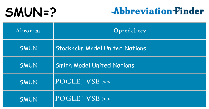 Kaj smun stati