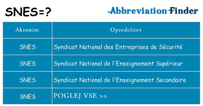 Kaj snes stati