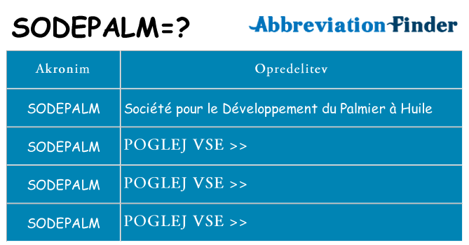 Kaj sodepalm stati
