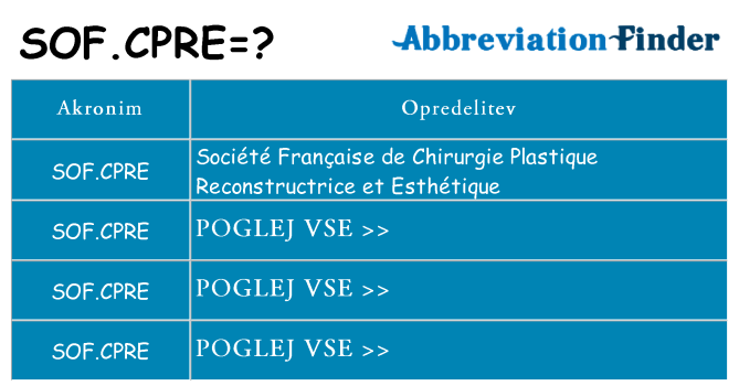 Kaj sof-cpre stati