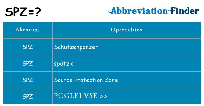 Kaj spz stati