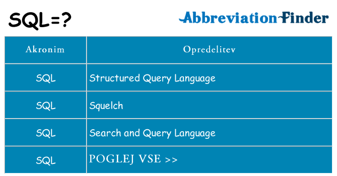 Kaj sql stati