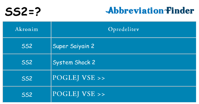 Kaj ss2 stati