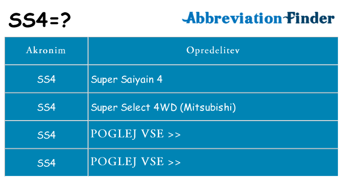 Kaj ss4 stati