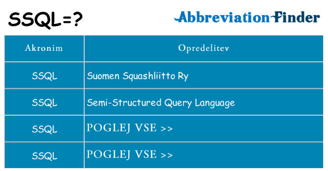 Kaj ssql stati