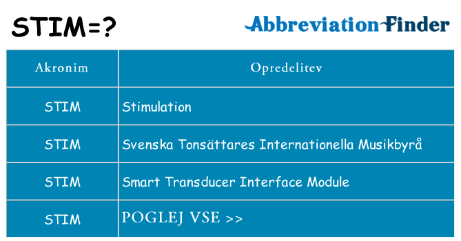 Kaj stim stati