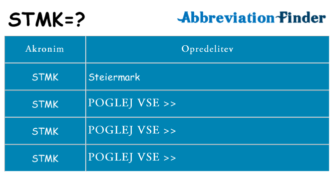 Kaj stmk stati