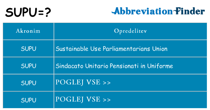 Kaj supu stati