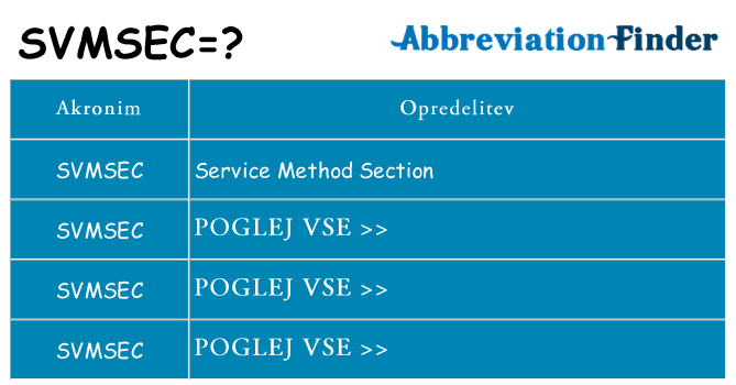 Kaj svmsec stati