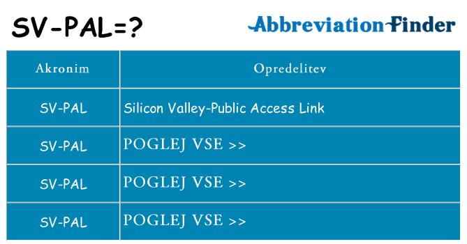 Kaj sv-pal stati