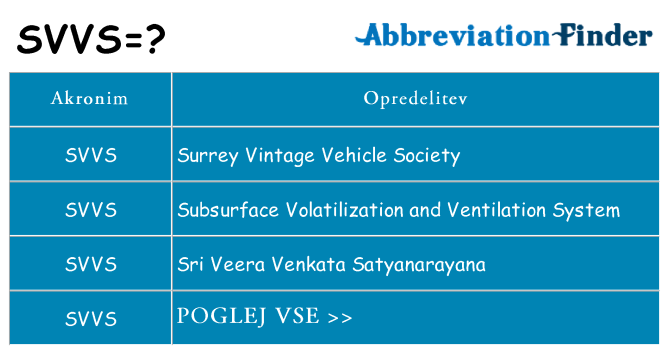 Kaj svvs stati