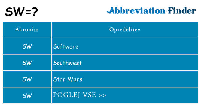 Kaj sw stati