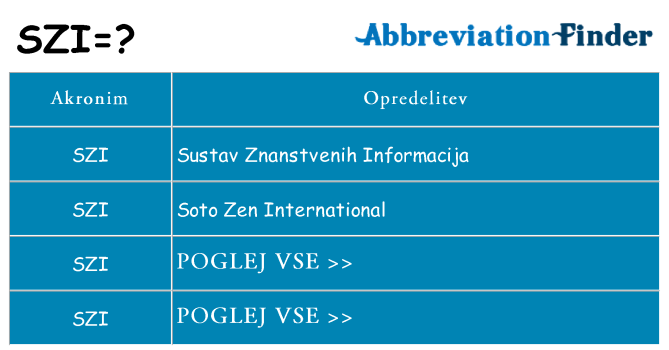 Kaj szi stati