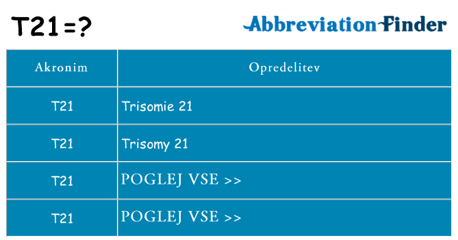 Kaj t21 stati