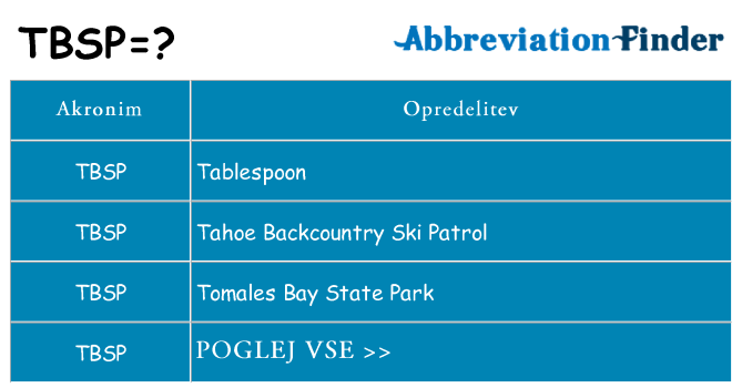 Kaj tbsp stati