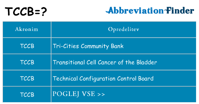 Kaj tccb stati