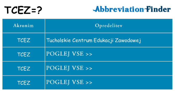 Kaj tcez stati