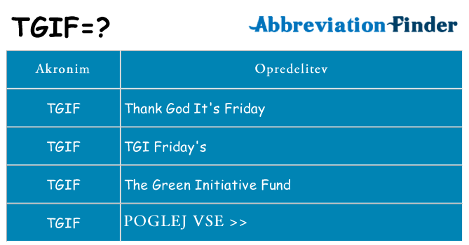 Kaj tgif stati