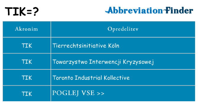 Kaj tik stati