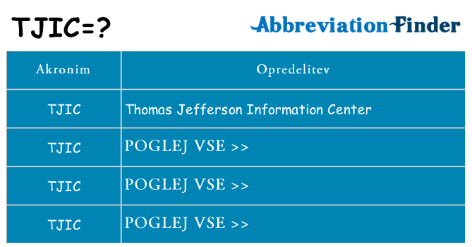 Kaj tjic stati