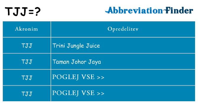 Kaj tjj stati