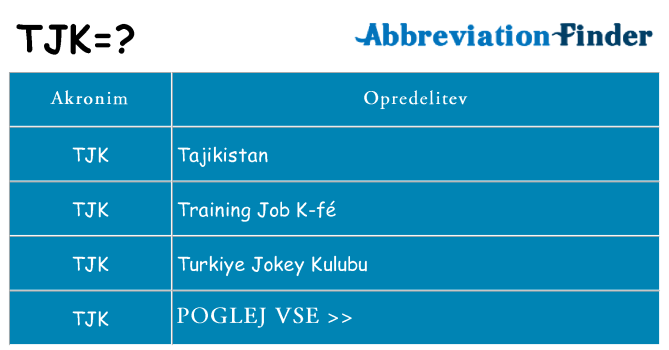 Kaj tjk stati