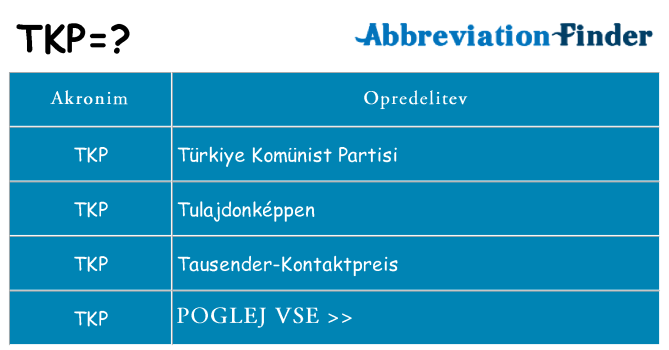 Kaj tkp stati