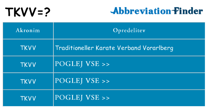 Kaj tkvv stati