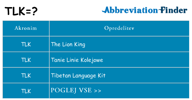 Kaj tlk stati