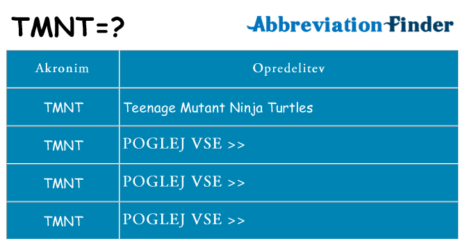 Kaj tmnt stati