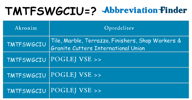 Kaj tmtfswgciu stati