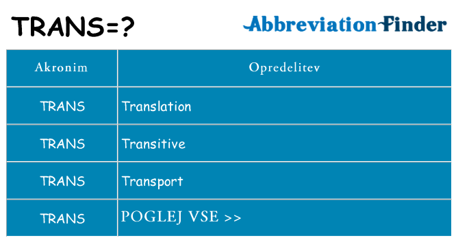 Kaj trans stati