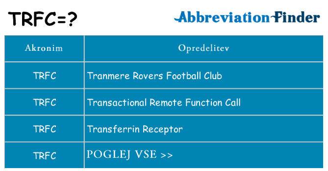 Kaj trfc stati