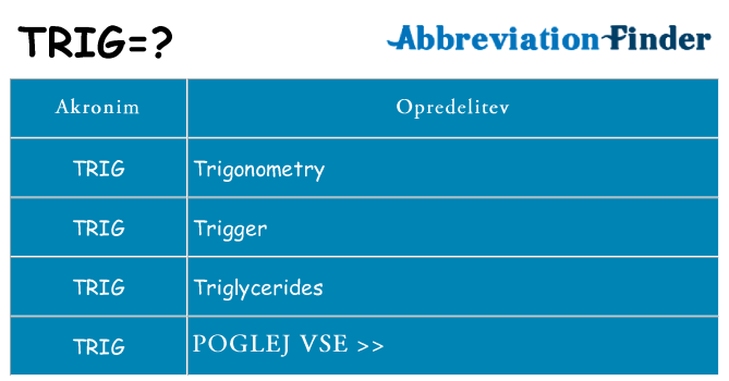 Kaj trig stati