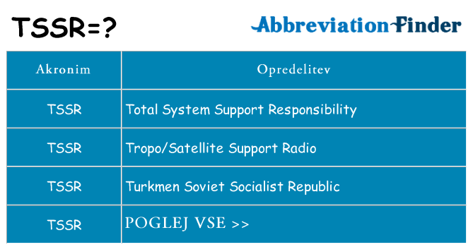 Kaj tssr stati