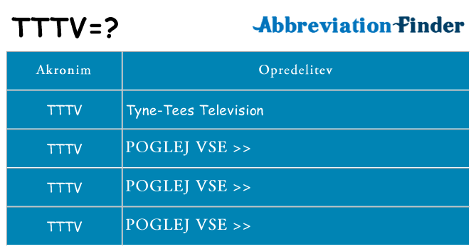 Kaj tttv stati