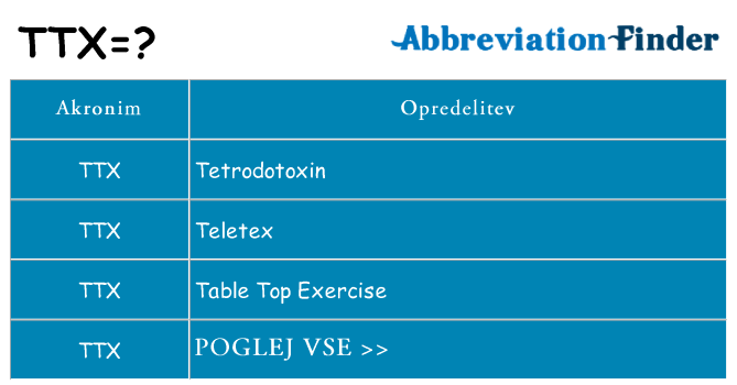 Kaj ttx stati