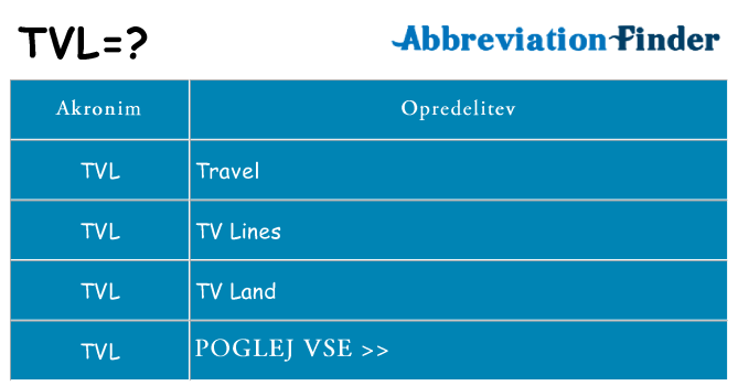 Kaj tvl stati