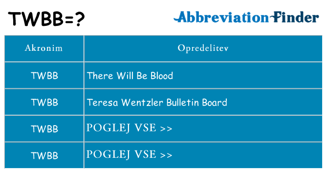 Kaj twbb stati