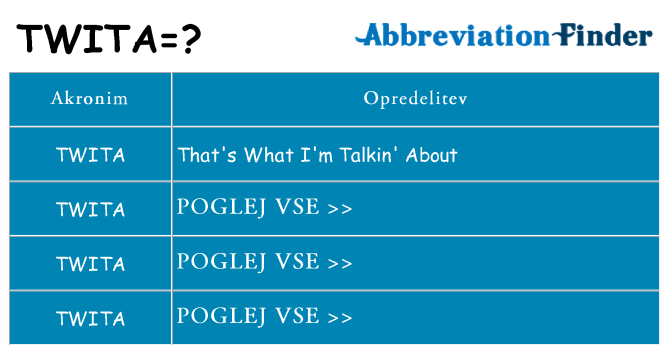 Kaj twita stati