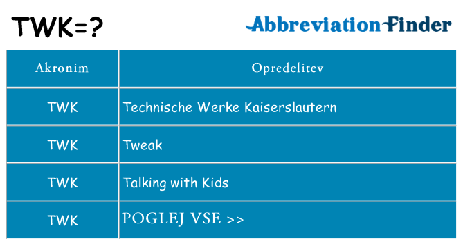 Kaj twk stati