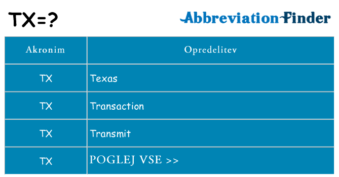 Kaj tx stati