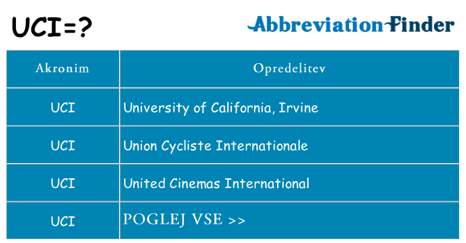 Kaj uci stati