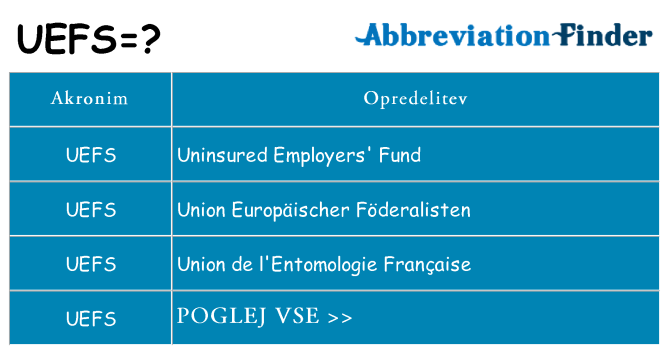 Kaj uefs stati