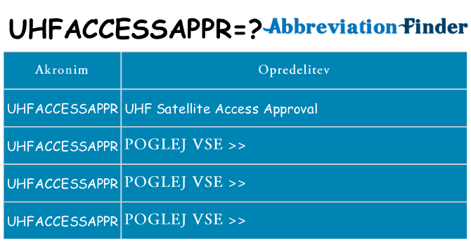 Kaj uhfaccessappr stati