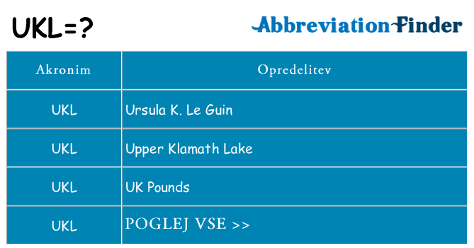 Kaj ukl stati