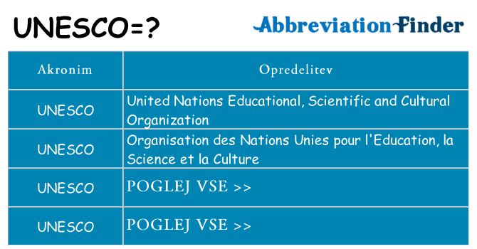 Kaj unesco stati