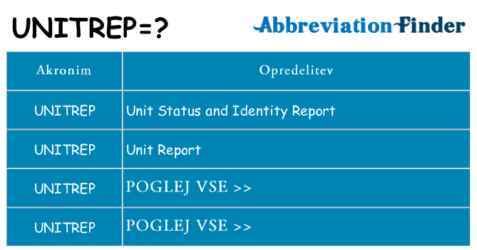 Kaj unitrep stati